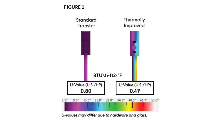 U-value comparison U-value comparison