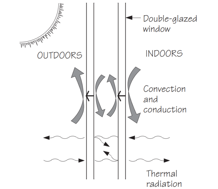 Heat loss in a building Heat loss in a building