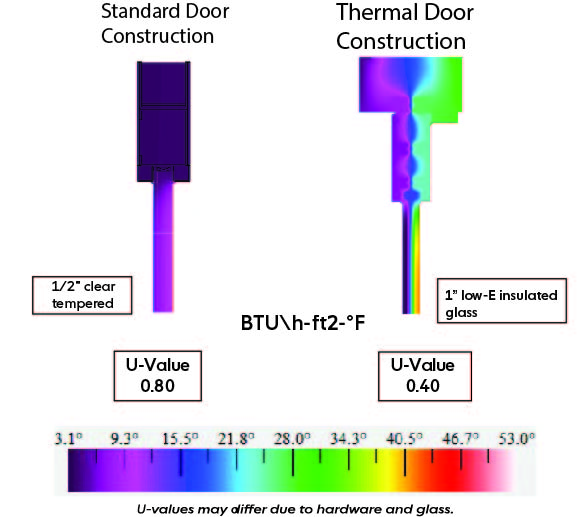 Thermal-graphic